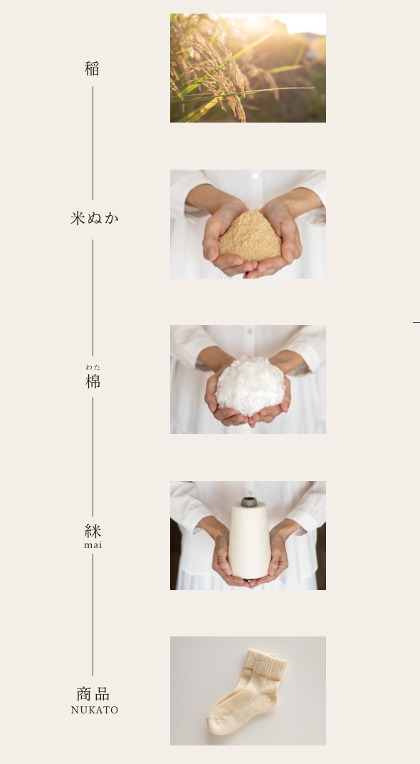 NUKATO ヌカト おやすみマスク 生成
