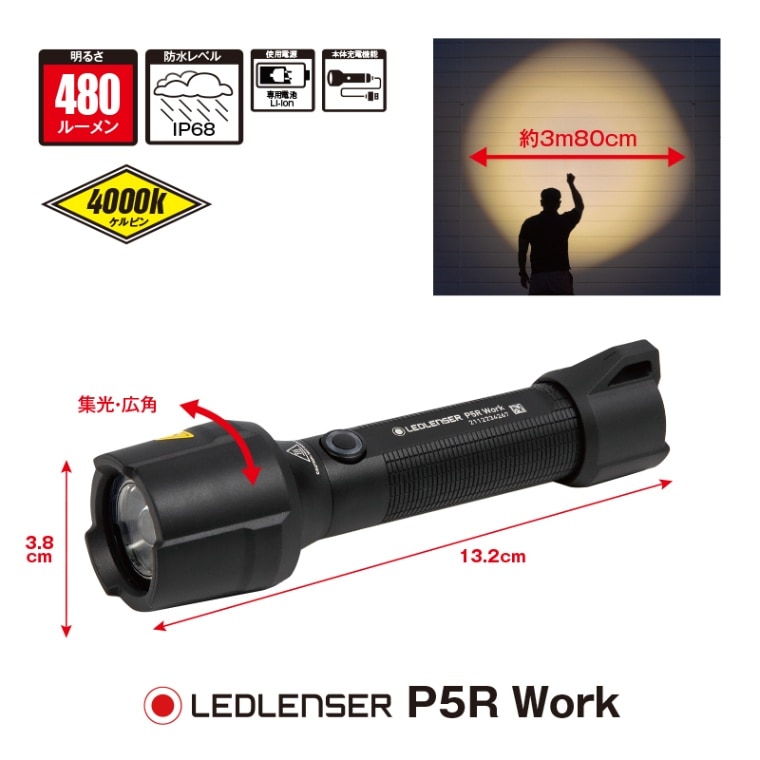 レッドレンザー　P5R Work