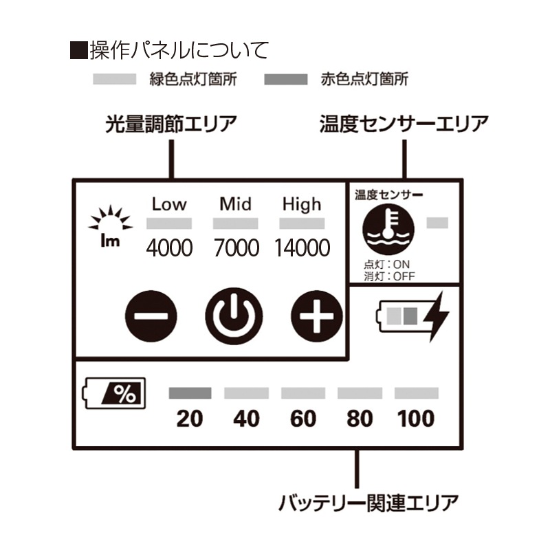 FS315投光器セット | 投光器・交通規制アイテム | FS・JAPAN