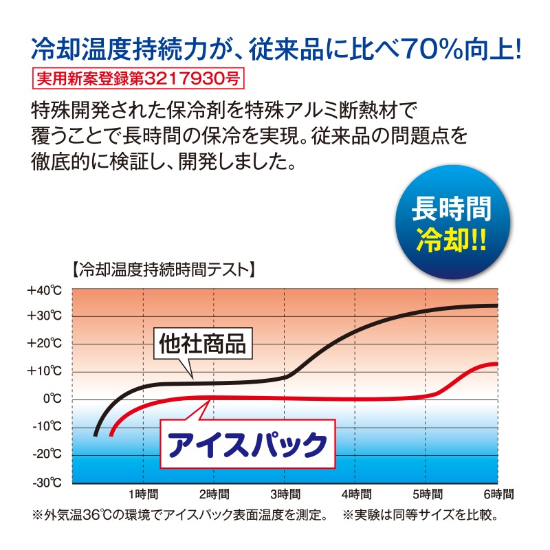 特殊アイスパック（大） | 熱中症対策用アイテム | FS・JAPAN