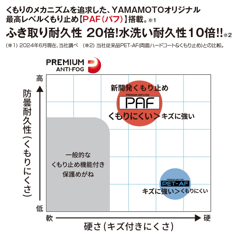YAMAMOTO 一眼形保護めがね SN-610 | 保護メガネ | FS・JAPAN