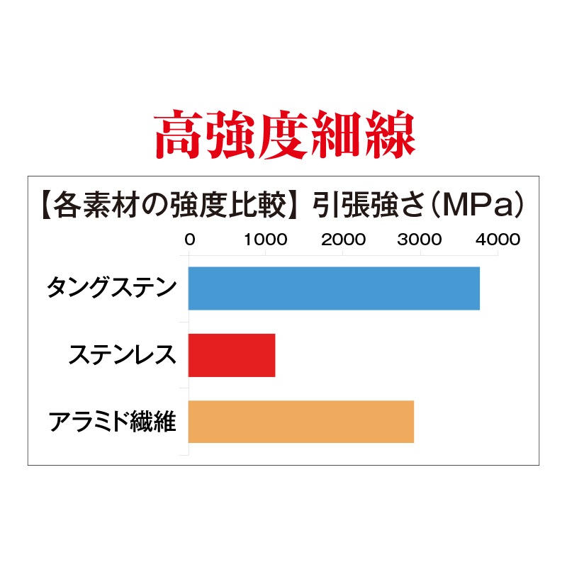 タングステン耐切創 インナー手袋（LL）