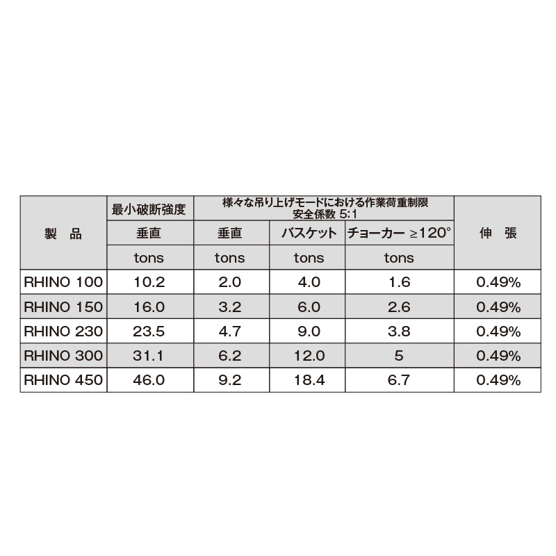 リフティングスリング ライノ RHINO 300