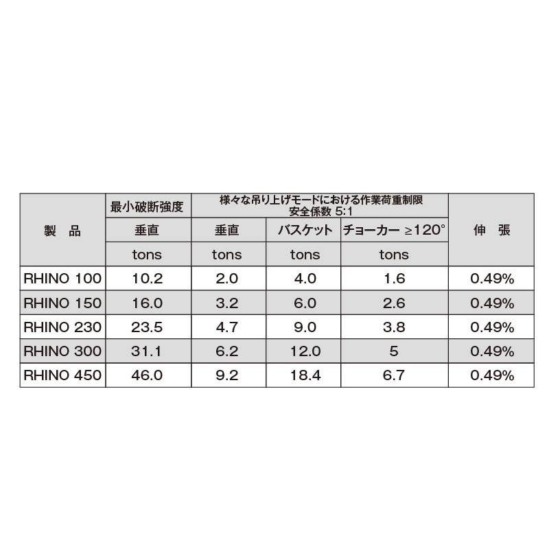 リフティングスリング ライノ RHINO 450