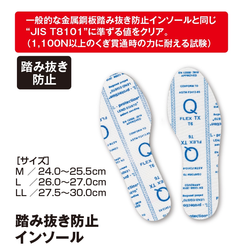 踏み抜き防止インソール | 足回り装備品 | FS・JAPAN