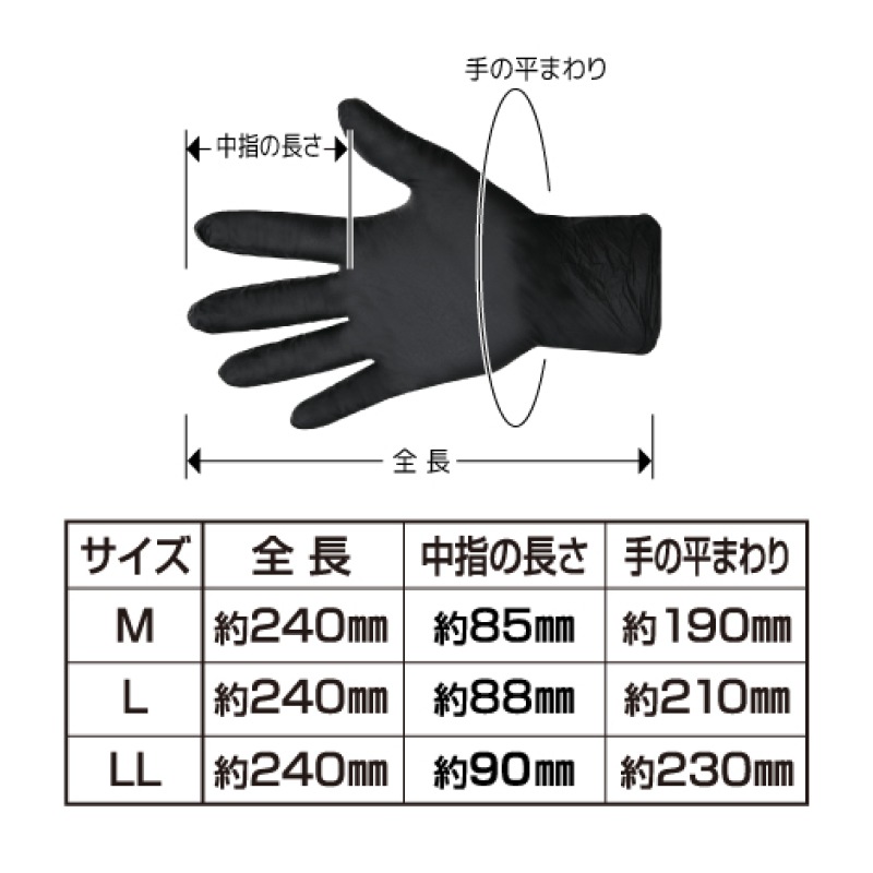 プロダクターグローブ