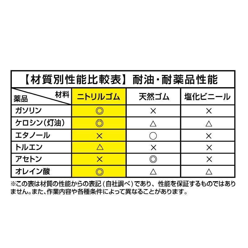 プロダクターグローブ