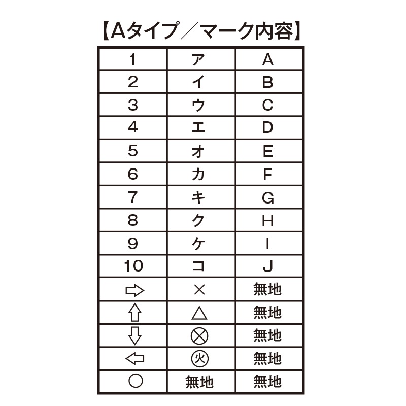 火災調査札・鑑識札（小）A