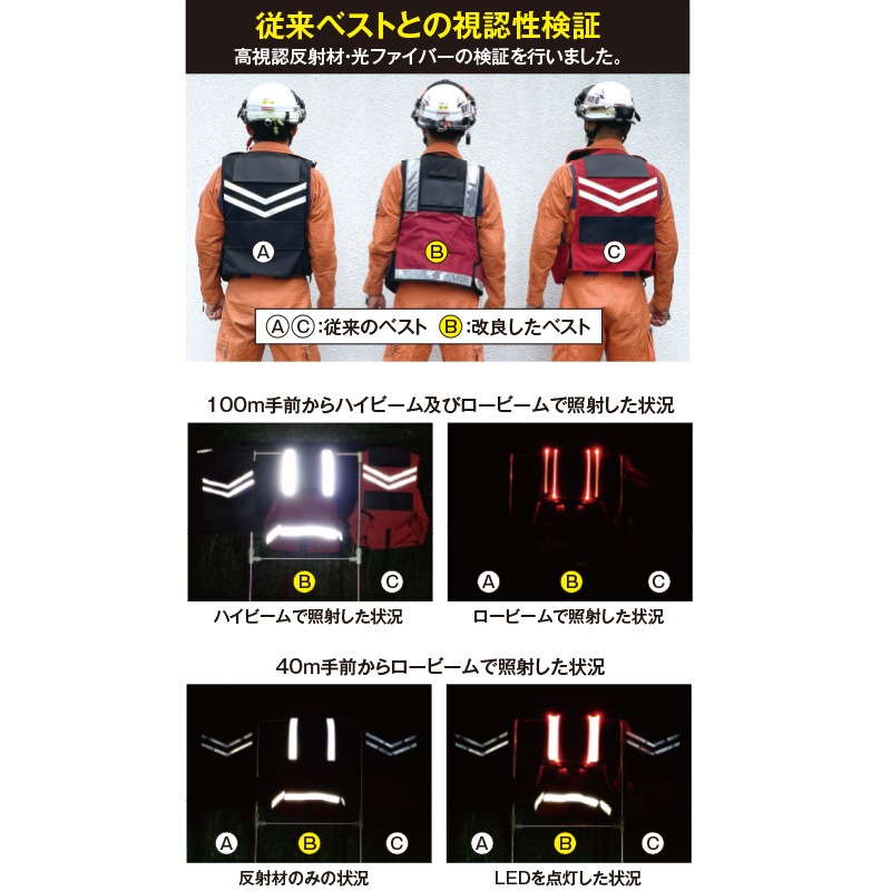 誘導用 アンドン。回転灯。安全反射ベスト 誘導用 アンドン。回転灯。安全反射ベスト 【公式通販】