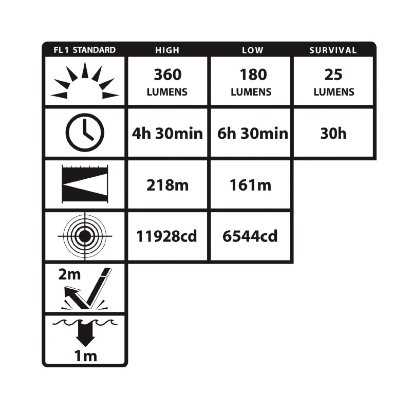 NIGHTSTICK 防爆ヘルメットライト XPP-5465R