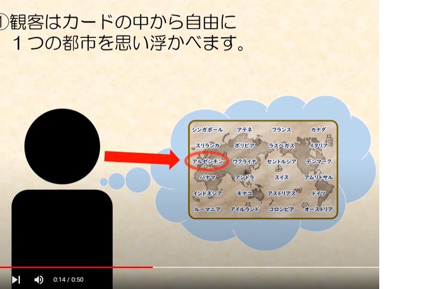 トレジャー・トローブ（宝の山探し）