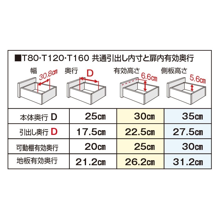 カウンター下すきまくん 引出し＆扉 キャビネット(T120) Tシリーズ 横幅120cm 奥行35cm