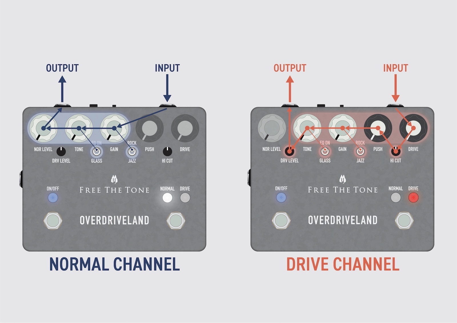 OVERDRIVELAND with Ch. Cont  ODL-1A-CS