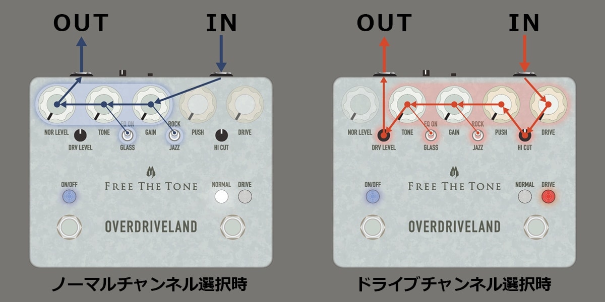 OVERDRIVELAND with Ch. Cont  ODL-1A-CS