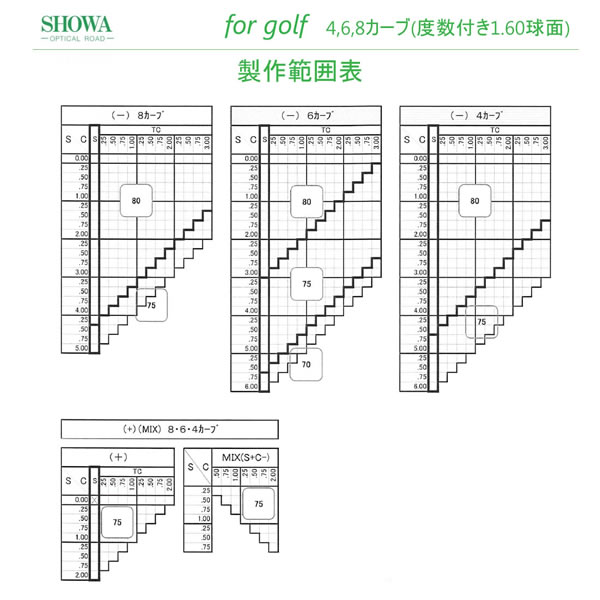 快適!ゴルフ体感! ゴルフ用レンズ 昭和光学 for golf フォーゴルフ カーブ仕様 度あり