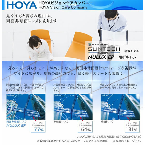 NULUX EP 1.67 SUNTECH CONTRAST HOYA ホヤ レンズ サンテック コントラスト ニュールックス イーピー 1.67 両面非球面 ブルーライトカット 調光 度付き