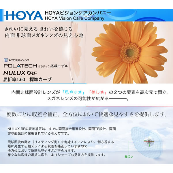 HOYA ۥ ̥ᥬͥ NULUX RF 1.60ɸ५ POLATECHܥǥ