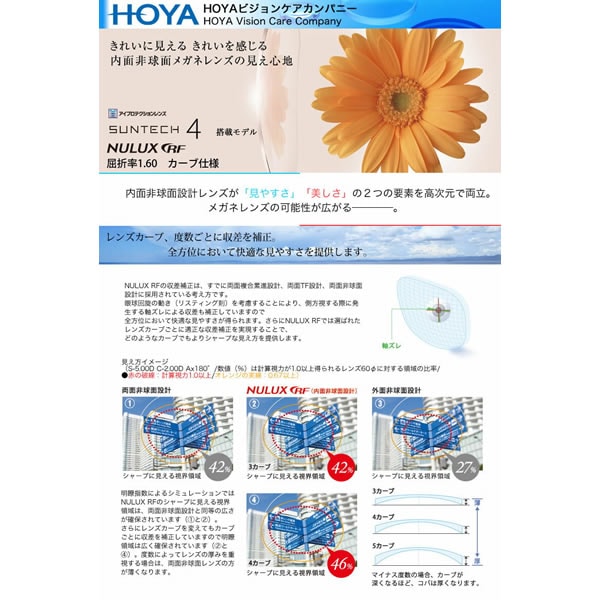 NULUX RF 1.60 CURVE SUNTECH4 HOYA ۥ  ƥå ˥塼å 륨 ֻ 1.60  Ĵ դ