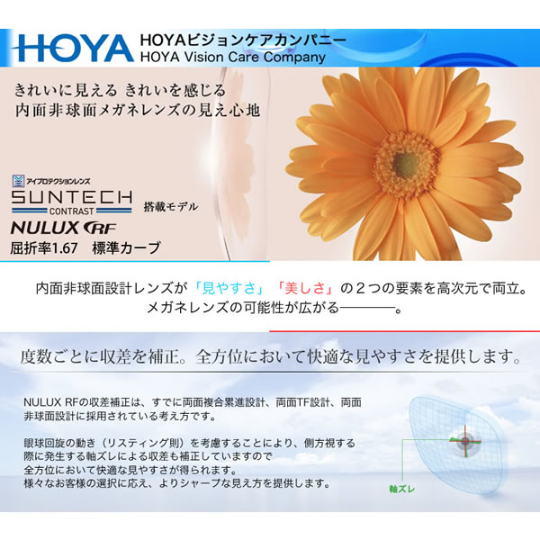 NULUX RF 1.67 SUNTECH CONTRAST HOYA ホヤ レンズ サンテック コントラスト ニュールックス アールエフ 1.67 内面非球面 ブルーライトカット 調光 度付き