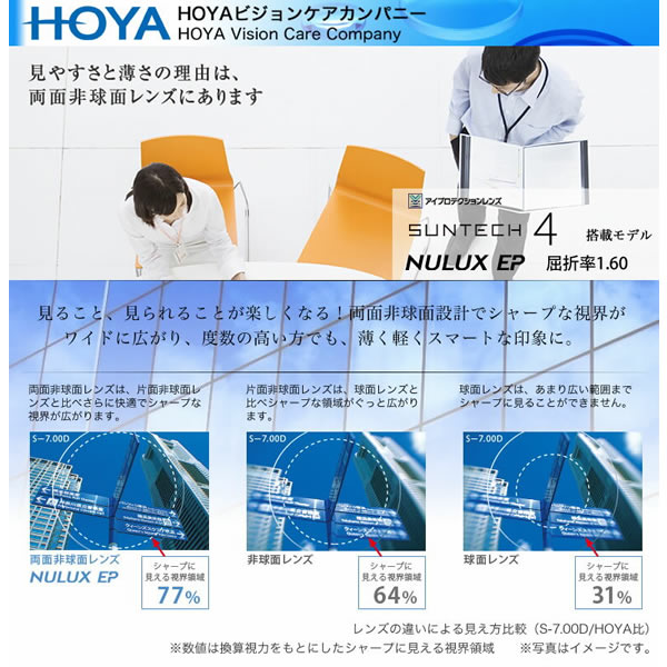 SUNTECH 4 NE16N サイズ HOYA ホヤ レンズ サンテック ニュールックス イーピー 1.6 両面非球面 調光 度付き
