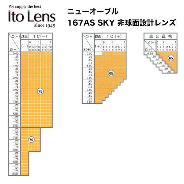 ȡ ֥롼饤ȥå ̥ᥬͥ󥺡֥˥塼֥ 1.67AS SKY