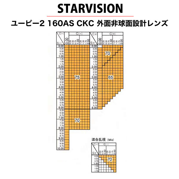 STAR VISION スタービジョン)非球面メガネレンズ「UP2 1.60AS」