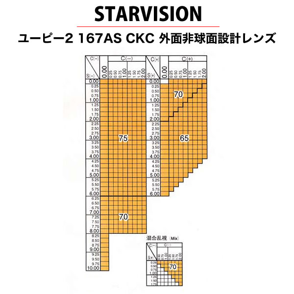 STAR VISION スタービジョン)非球面メガネレンズ「UP2 1.67AS」