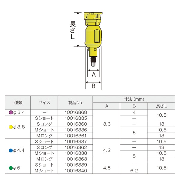 フィクスチャーインプレッションコーピングIN （2ピーストランスファー）