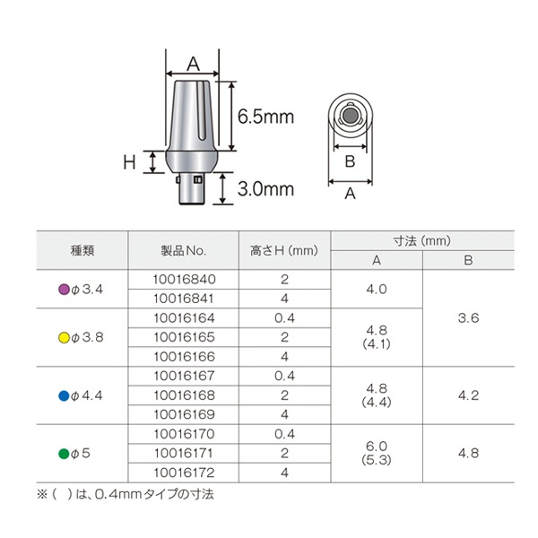 カスタムアバットメント IN