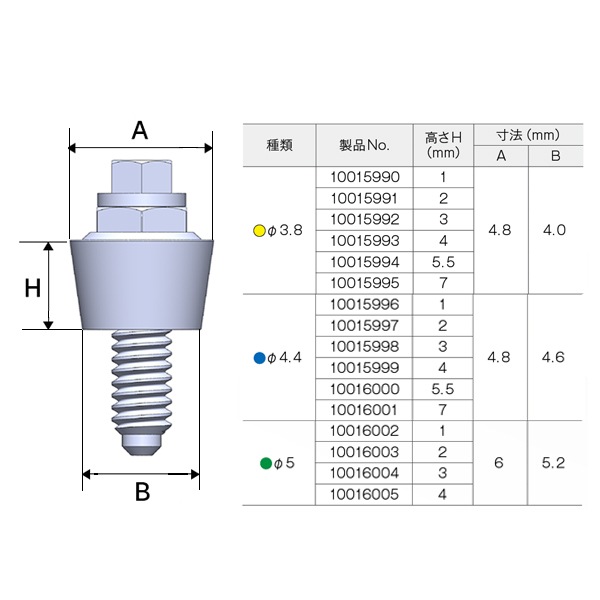 コニカルアバットメント（六角付）