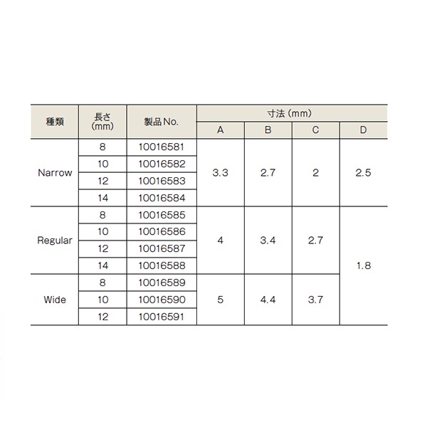 スタンダードインプラント