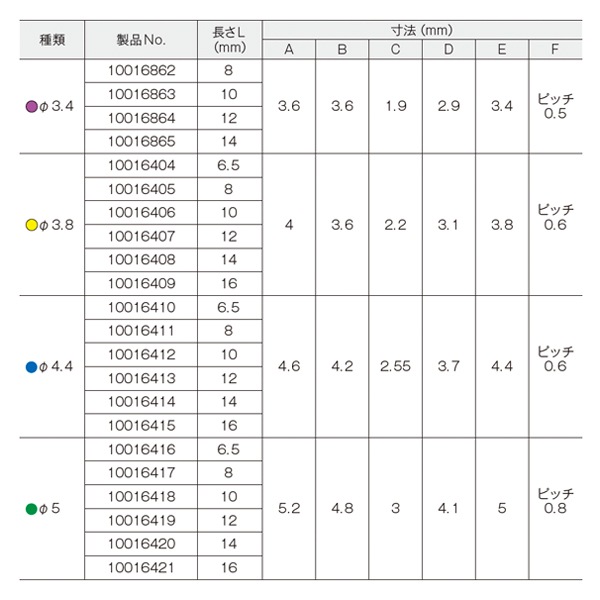 ジェネシオPlusストレート