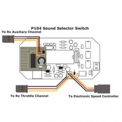 Action P104 ������ɡ����쥯���������å�