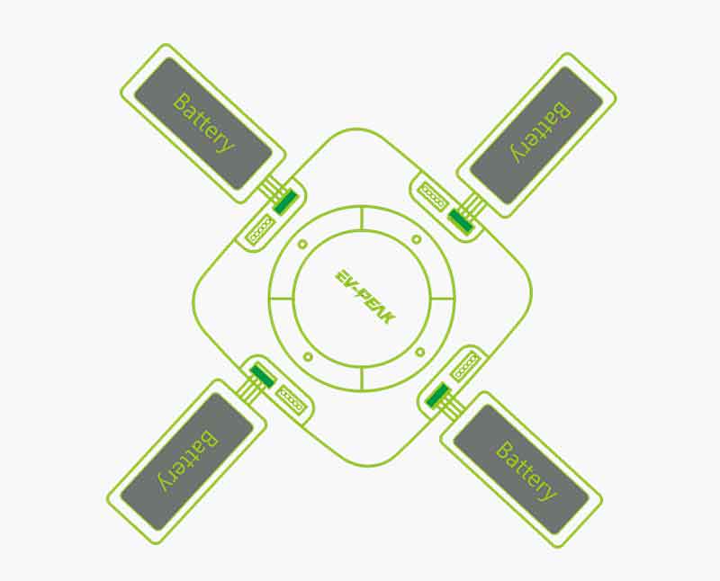 �����֥����ԡ���/EV-PEAK��e5��Lipo�Х�󥹽��Ŵ�ʣ���Ʊ�����š�DC11-32V