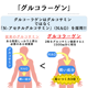 “グルコサミン&コラーゲン” グルコラーゲン