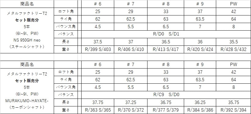 朝日ゴルフ] メタルファクトリー T2 アイアンセット | GGQ