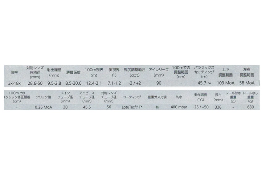 ���١��� 220 �ϡ��ե饤�ե� �������������å�