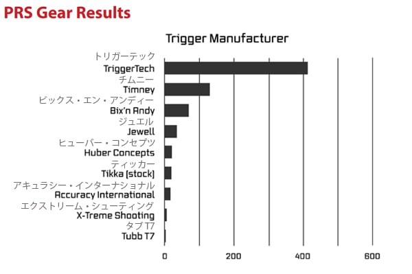 Trigger Tech ��ߥ�ȥ�700 ��������� �ȥꥬ�� TWO-STAGE PVD Black Flat (�ܥ�ȥ�꡼��̵)