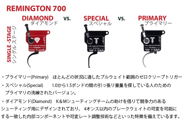 Trigger Tech ��ߥ�ȥ�700 ��������� �ȥꥬ�� TWO-STAGE PVD Black Flat (�ܥ�ȥ�꡼��̵)