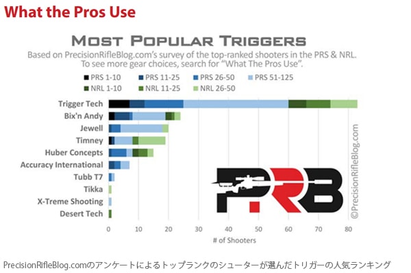 Trigger Tech ��ߥ�ȥ�700 ��������� �ȥꥬ�� Black PVD Pro Curved ��������(�ܥ�ȥ�꡼��̵)