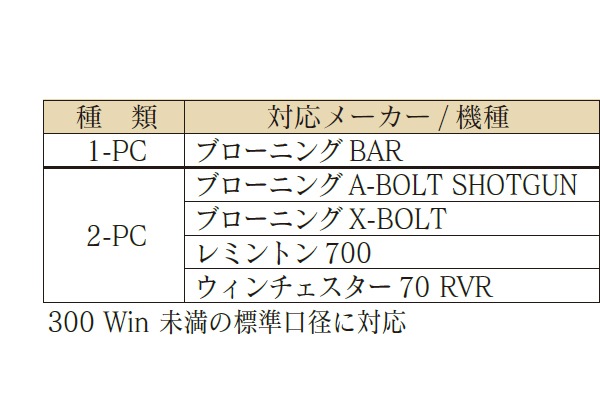 �ڼ���ʡ�LEUPOLD SATNDERD BASE Winchester 70 RVR 2-pc