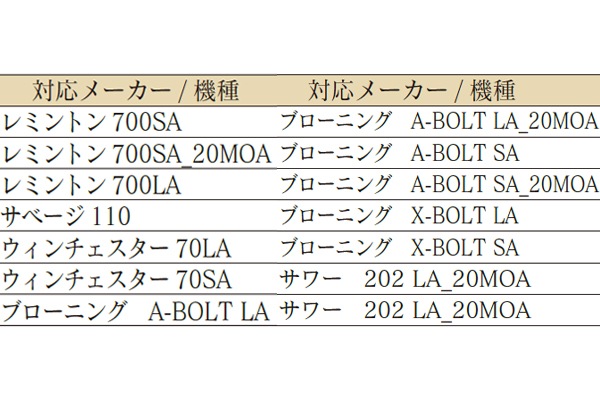 �ڼ���ʡ�LEUPOLD BACKCOUNTRY CROSS BASE Remington 700 SA 1-pc 20-MOA