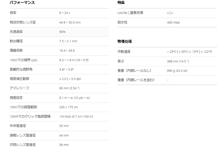 �ڼ���ʡ� ZEISS Conquest V4 6-24x50 ��������89