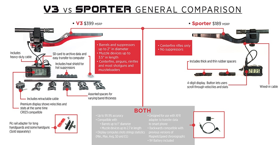 Magneto Speed Sporter ��®��