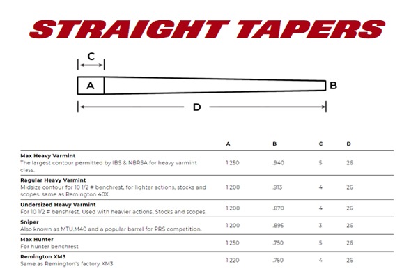 HART 308 (7.62mm) Sniper Octagon 26