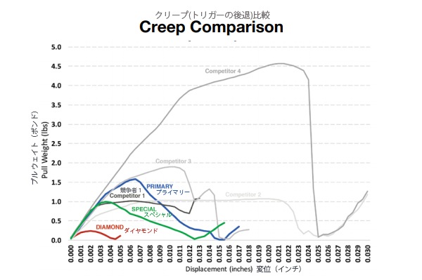 Trigger Tech ��ߥ�ȥ�700 ��������� �ȥꥬ�� Black Diamond Curved Clean Traditional Curved (�ܥ�ȥ�꡼��̵)