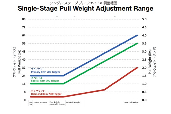Trigger Tech ��ߥ�ȥ�700 �ץ饤�ޥ꡼ �ȥꥬ�� Primary Curved Clean Traditional Curved (�ܥ�ȥ�꡼��̵)
