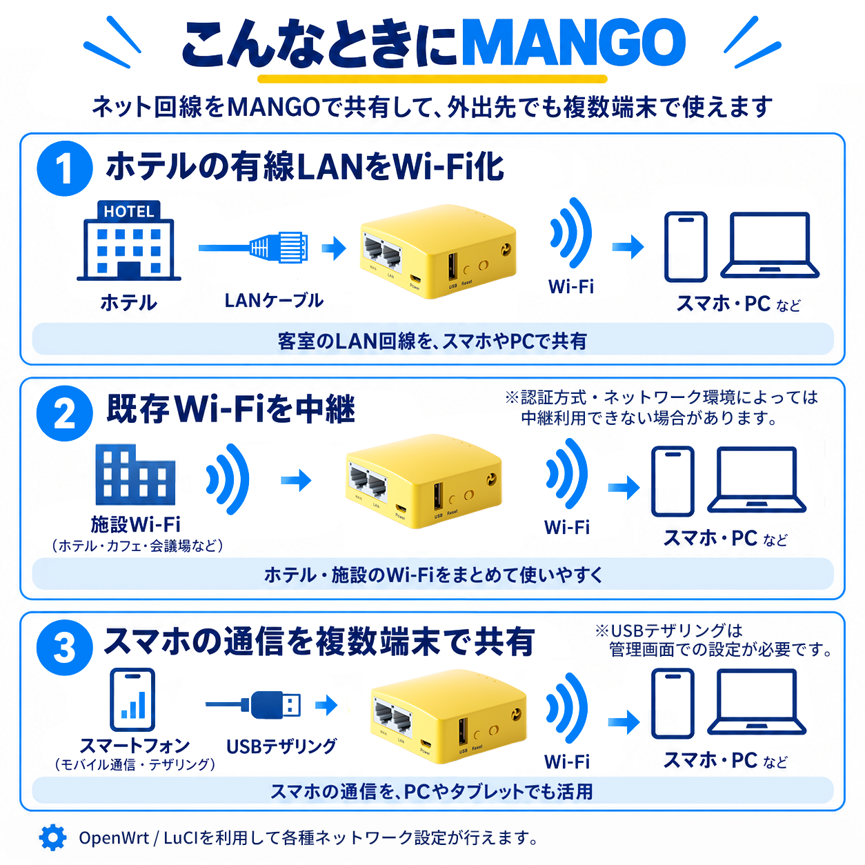 MANGO（GR-MT300N-V2）OpenWrt搭載 小型トラベルルーター［グローカルネット］