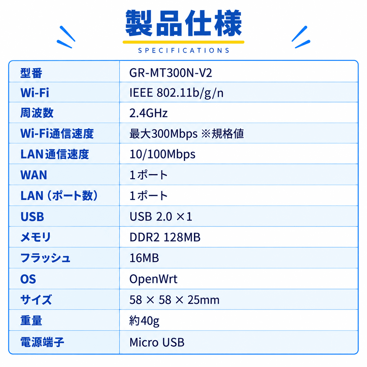 MANGO（GR-MT300N-V2）OpenWrt搭載 小型トラベルルーター［グローカルネット］