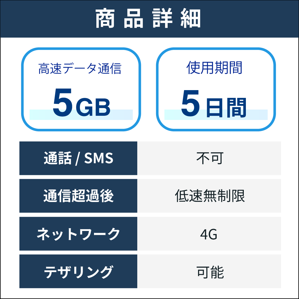 【SIMカード】アメリカ・ハワイ 5GB /5日間